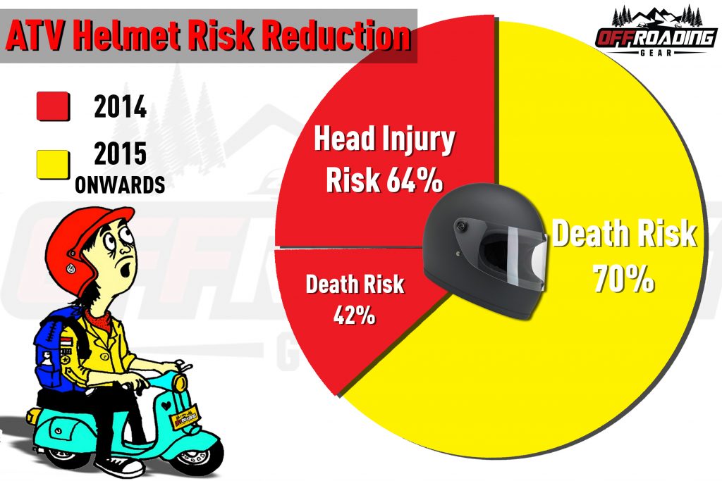 How to Pick an ATV Helmet Offroading 4×4 Guides & Reviews