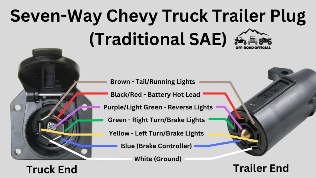 Chevy Truck Tail Light Wiring Diagram