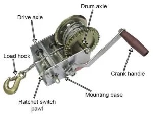 Understanding Hand Winches - A Complete Guide On How They Work - Off