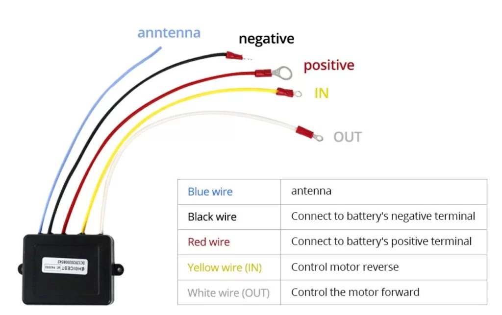 Best Winch Remote Controls Of 2025: A Comprehensive Buyer's Guide - Off