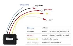 Best Winch Remote Controls Of 2026: A Comprehensive Buyer's Guide - Off