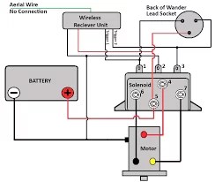 How To Wire A Winch Remote Control: Step-by-Step Instructions And