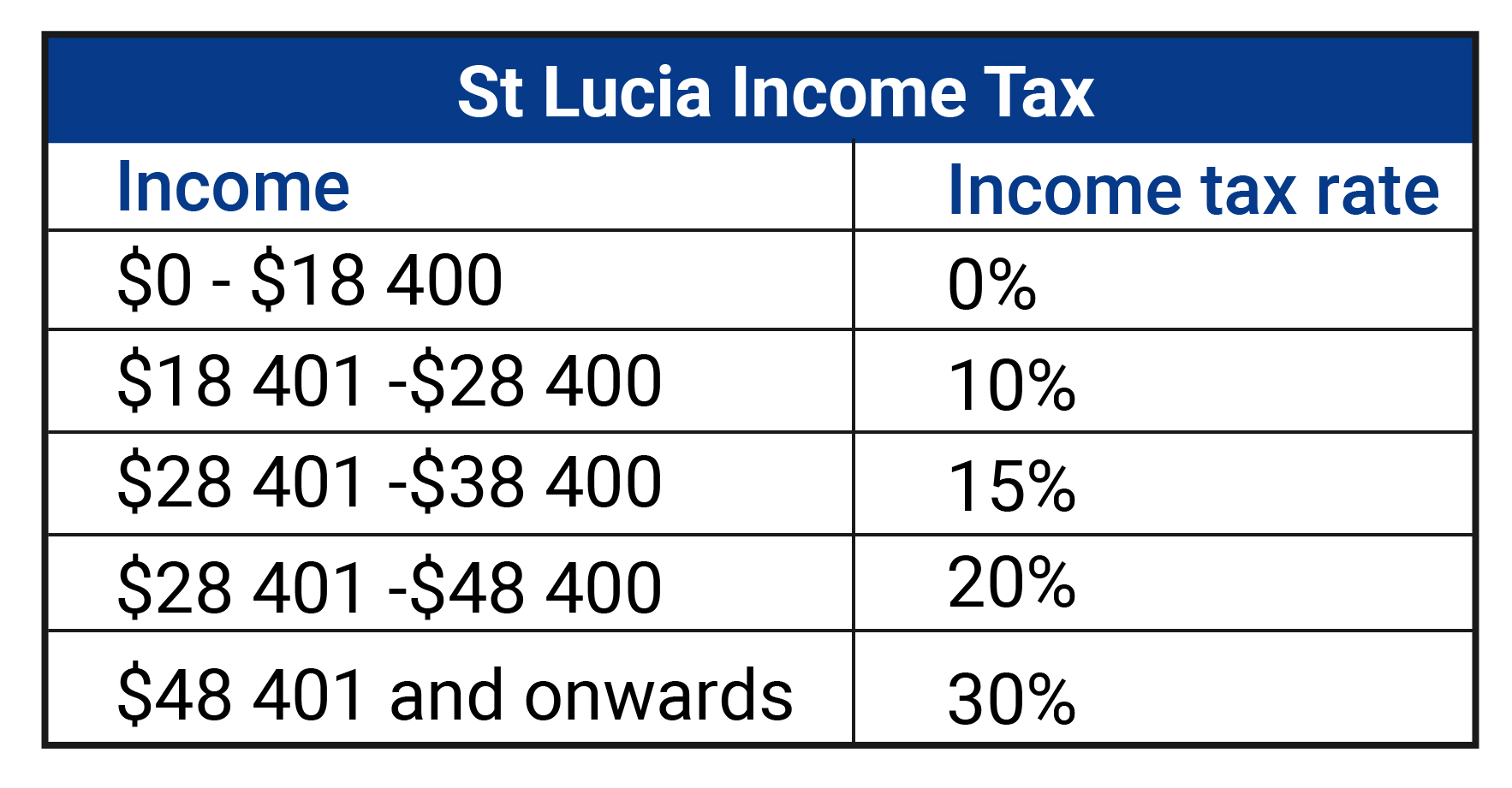 Taxes and Tax Residency St. Lucia I Offshore Circle