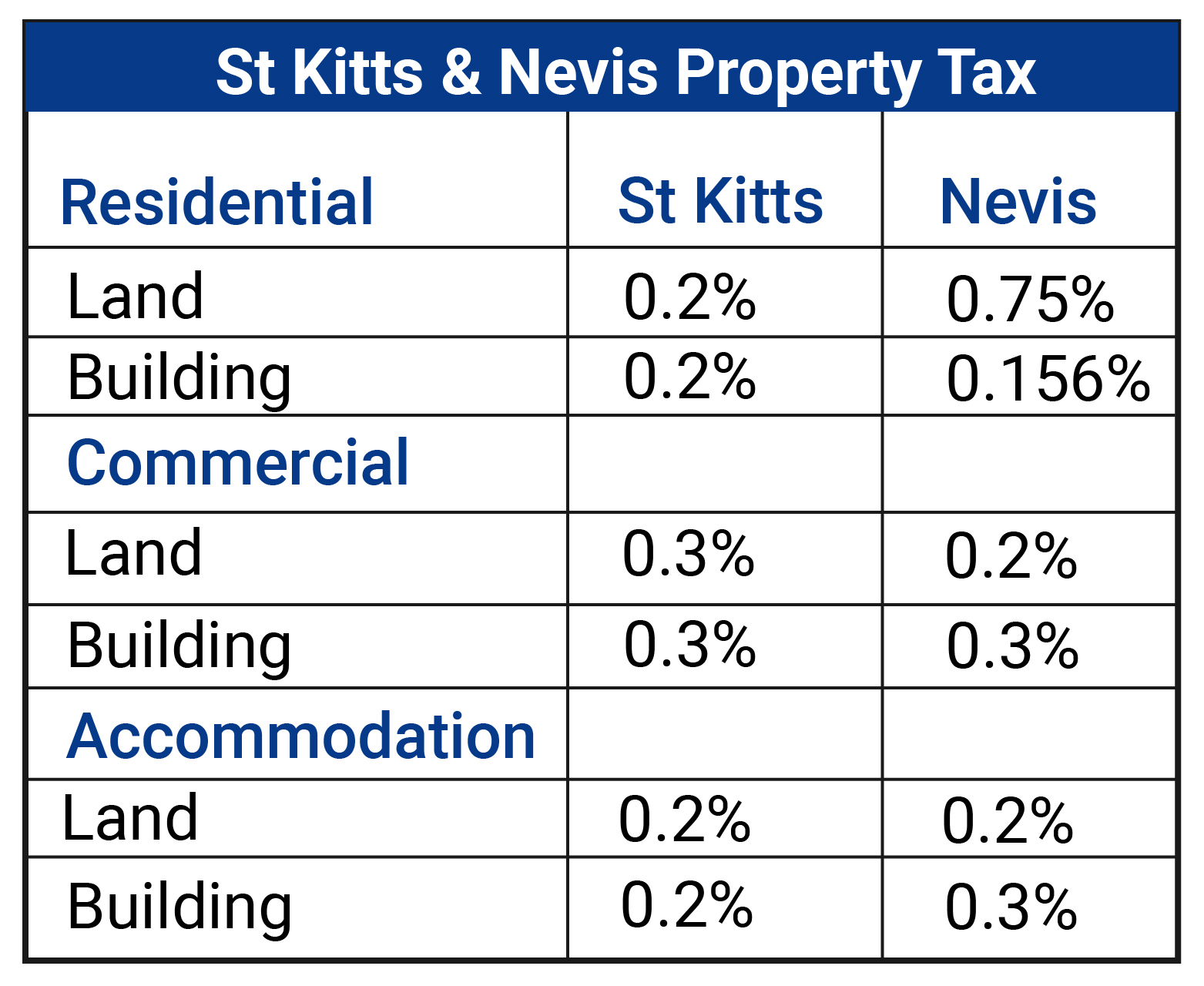 Taxes and Tax Residency St. Kitts & Nevis I Offshore Circle
