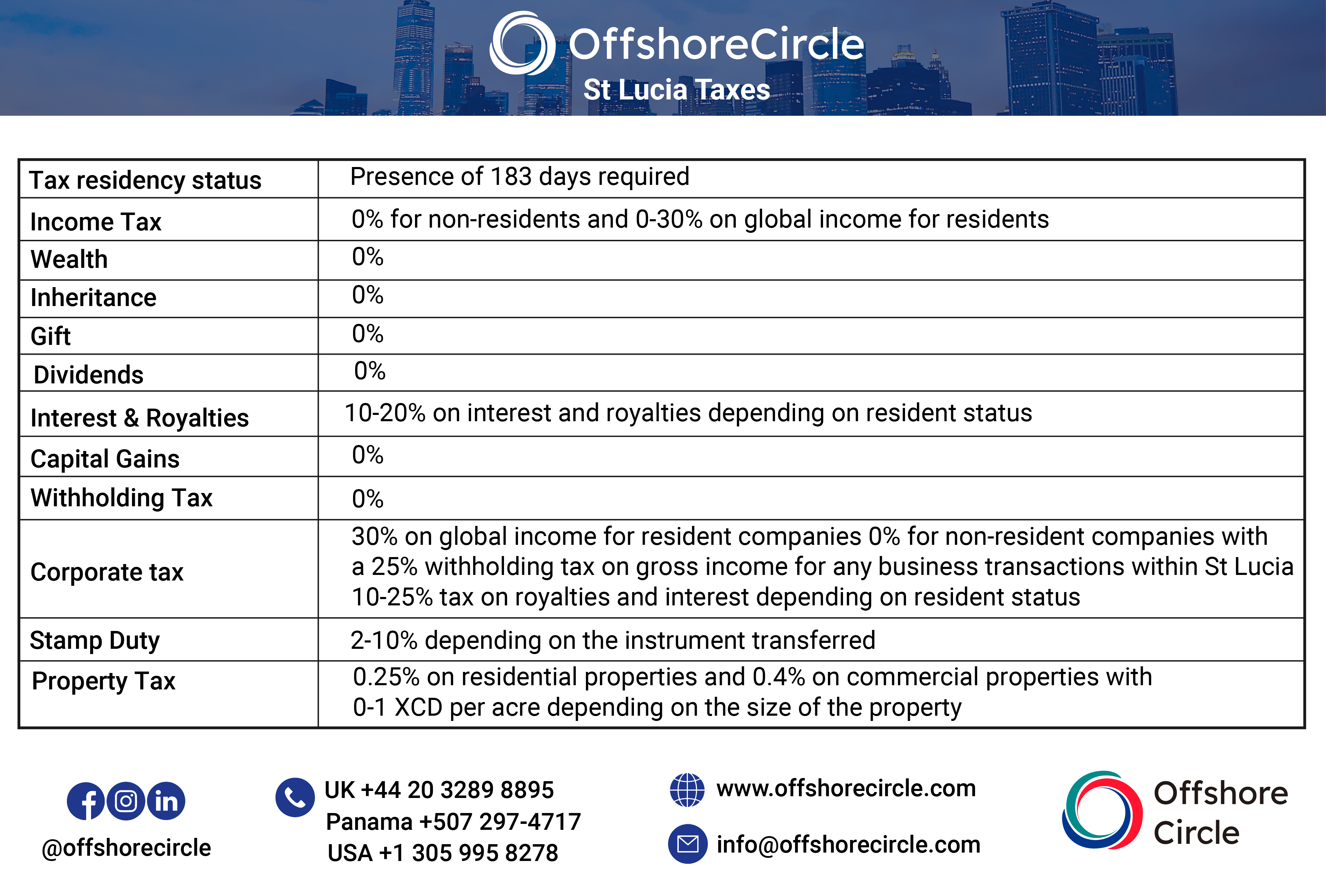Taxes and Tax Residency St. Lucia I Offshore Circle
