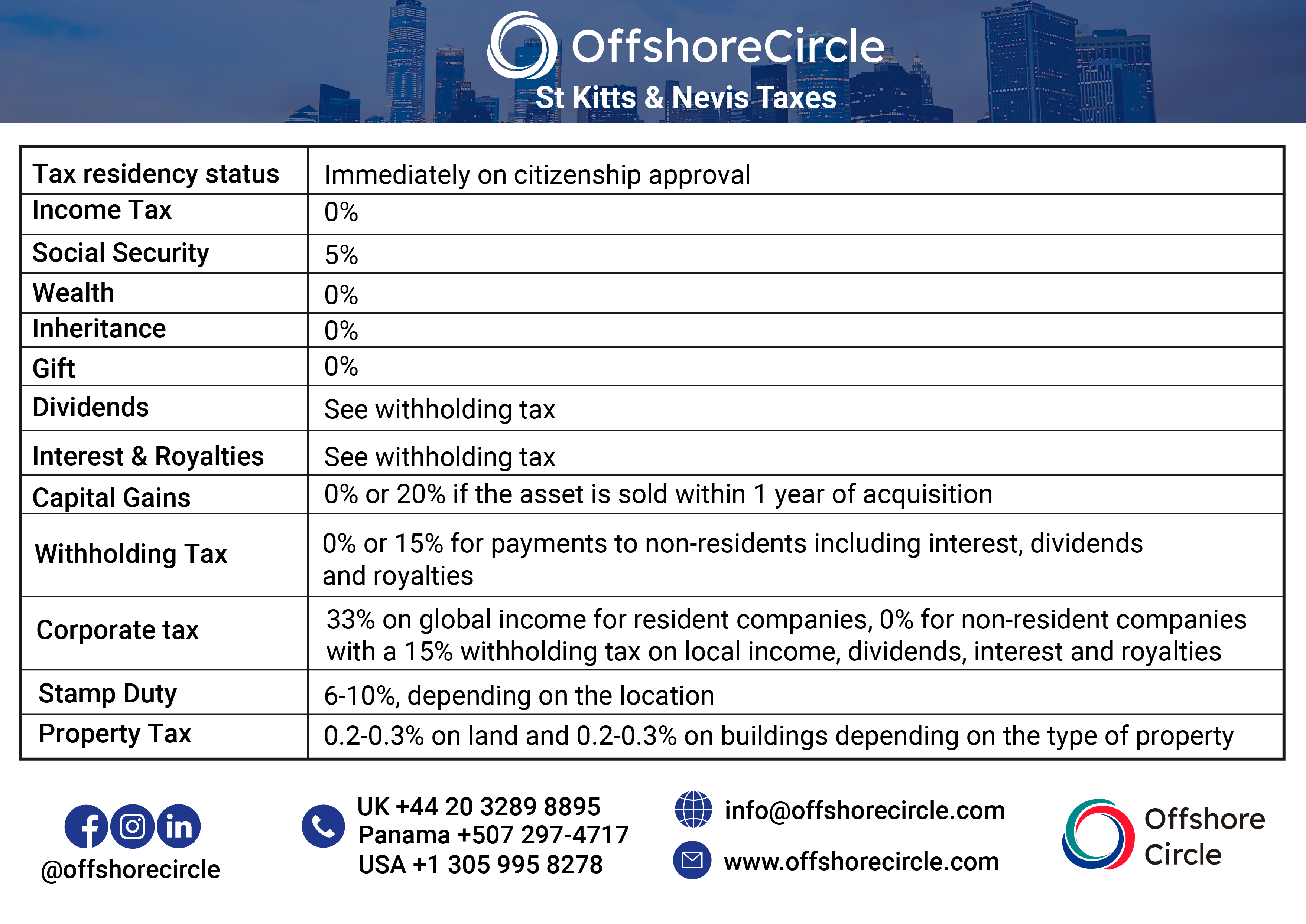 Taxes and Tax Residency St. Kitts & Nevis I Offshore Circle