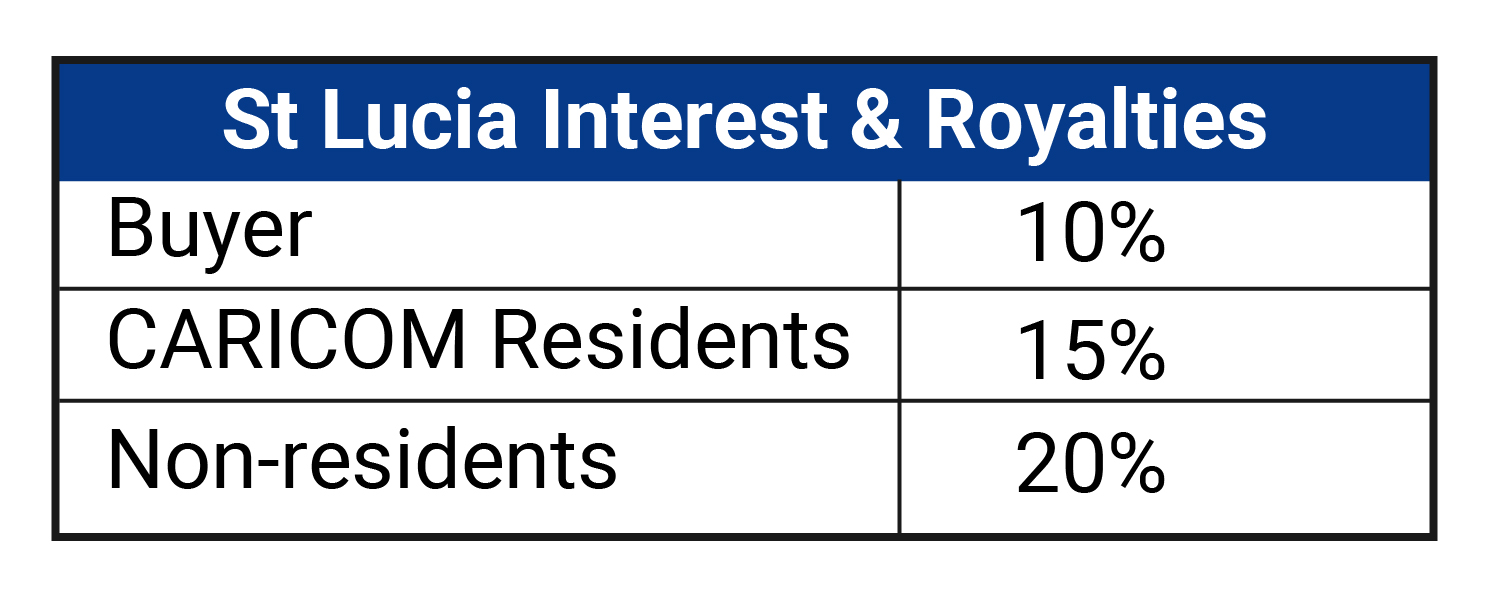 Taxes and Tax Residency St. Lucia I Offshore Circle