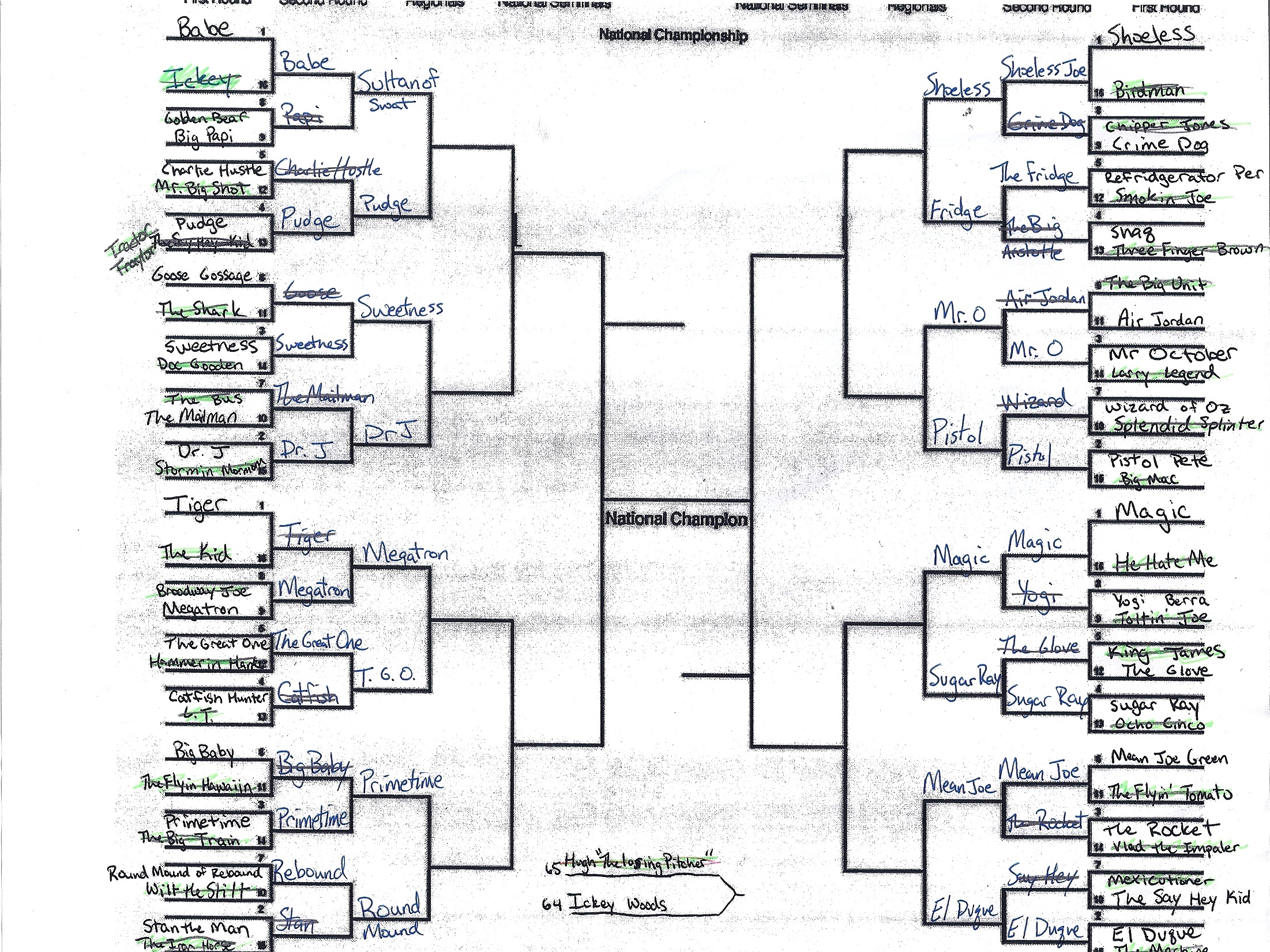 Best Sports Nickname Bracket Road to the Final Four Off The Bench
