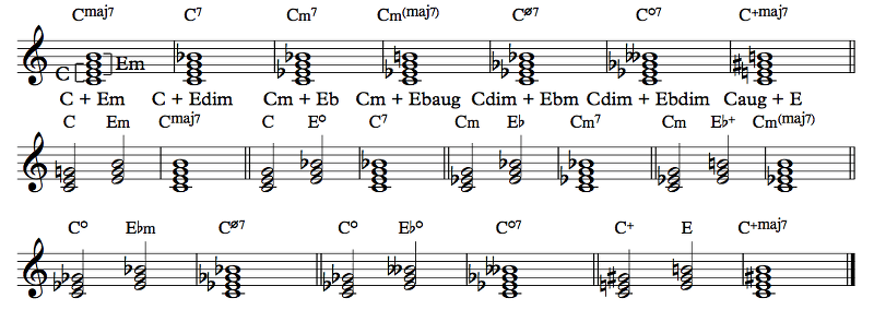 Section 6.4 Popular Chord Types Offtonic Theory