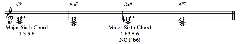 Section 6.4 Popular Chord Types Offtonic Theory