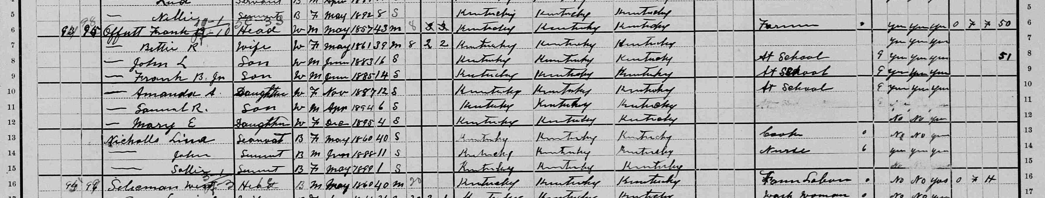 The Offutt Family Genealogy 1900 Federal Census; Magisterial District