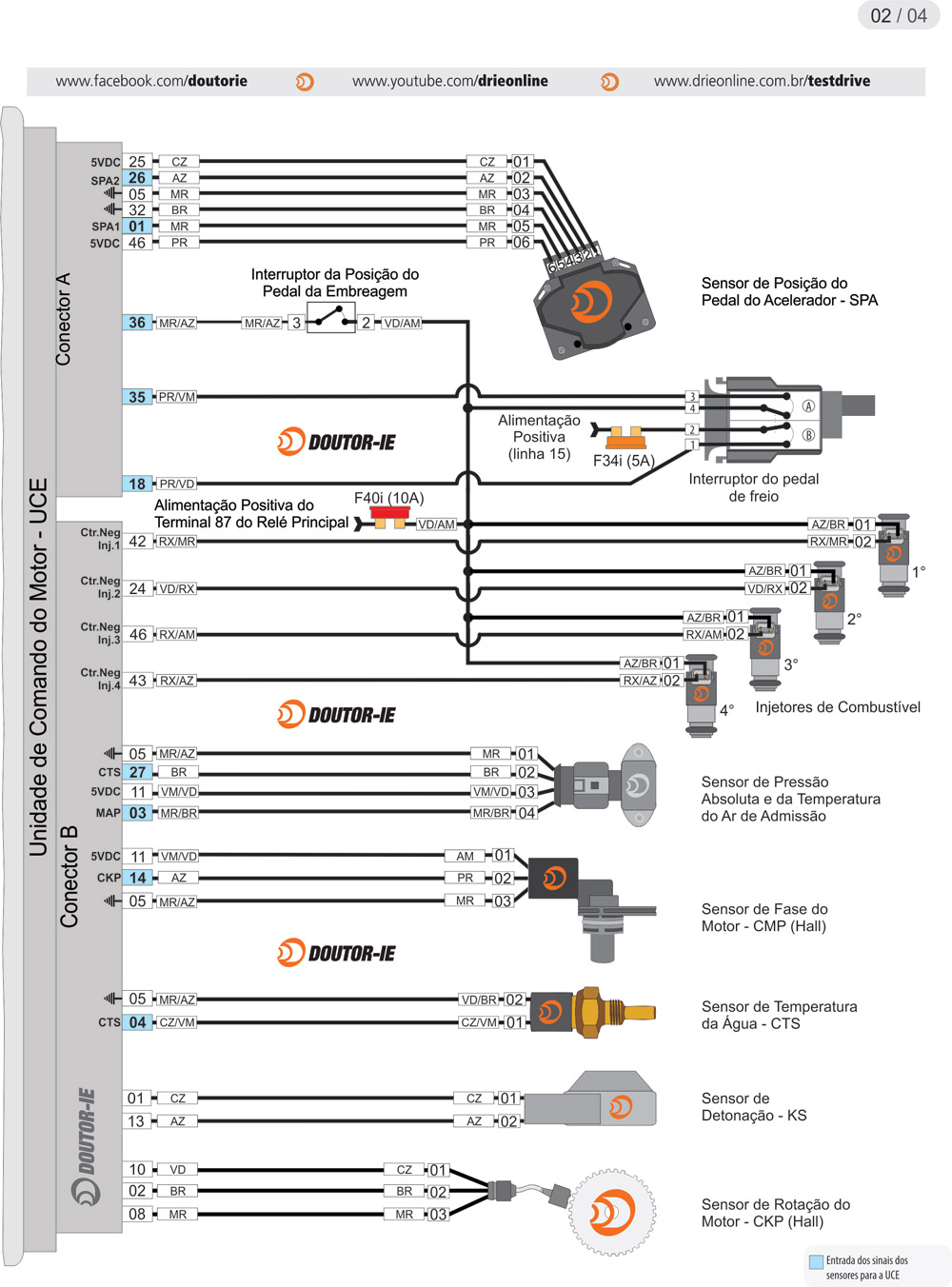 Diagrama elétrico e localização da UCE da injeção eletrônica do modelo