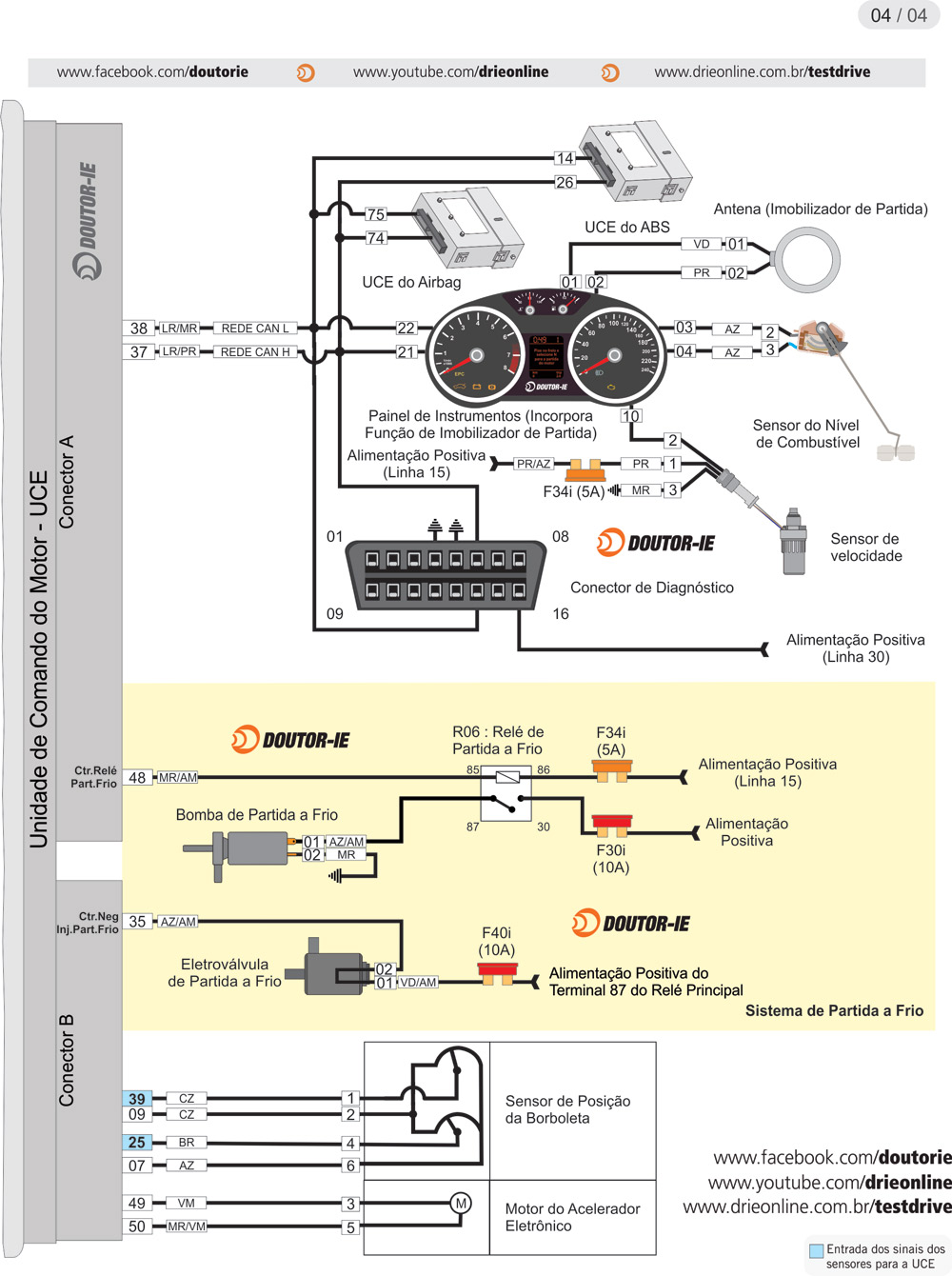 Diagrama elétrico e localização da UCE da injeção eletrônica do modelo
