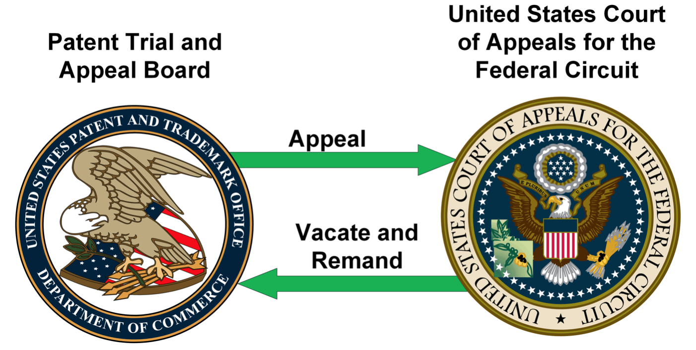 3GPP Documents as Prior Art Under United States Patent Law Ofinno