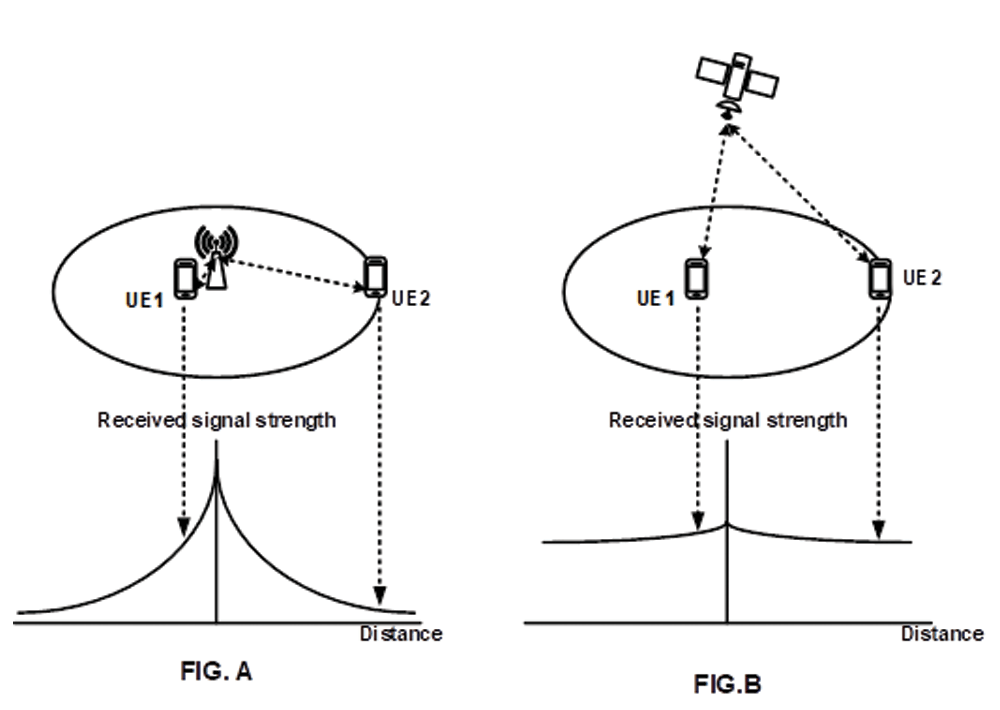 NonTerrestrial Networks (NTN) Enabling Wireless Communication Between Satellites and Mobiles