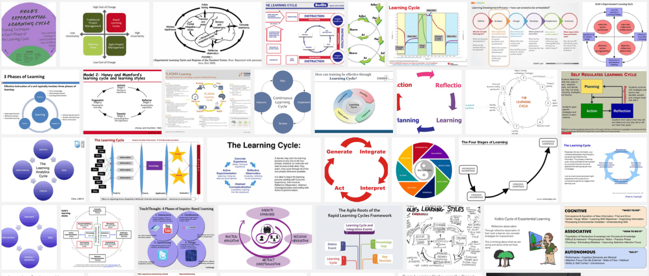 Learning Cycles &amp; Feedback Loops Living Learning Analytics Blog