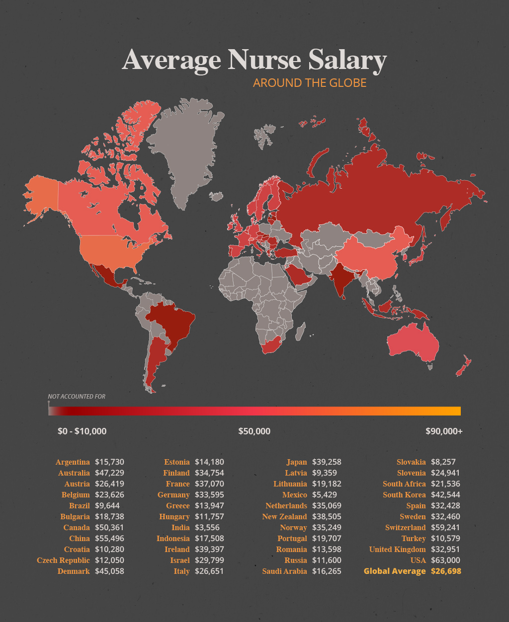 Best Time to Be a Nurse in the US? Salary is Now More Than 2x the