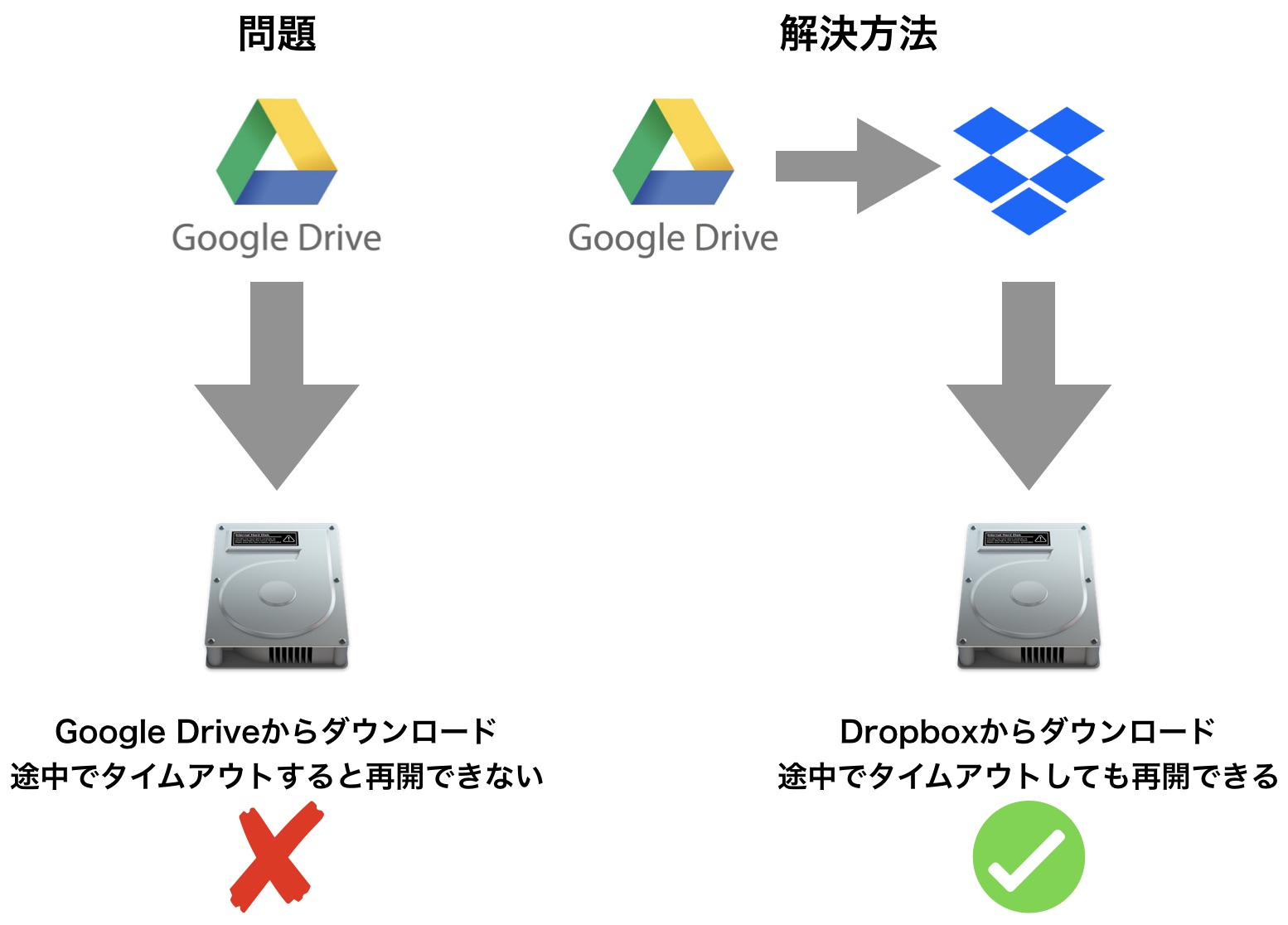 Google ドライブ から ダウンロード Mckaylagtk