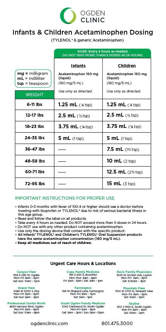 Acetaminophen, Ibuprofen, and Benadryl Charts for Kids (Instant