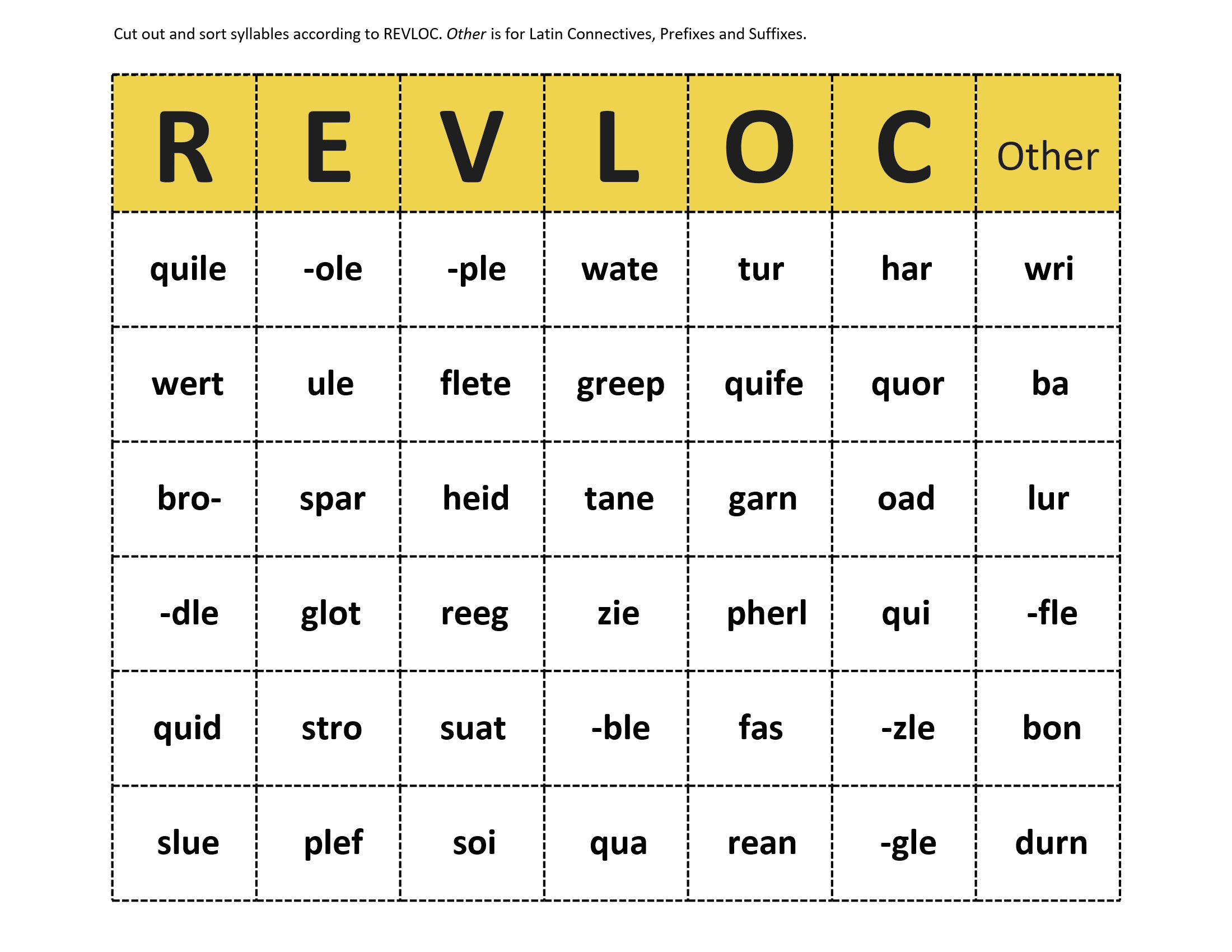 REVLOC Syllable Sorting Game Orton Gillingham for All