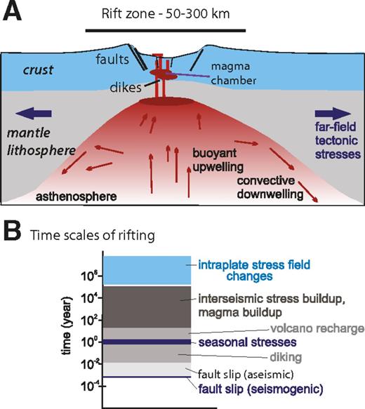 East rochester ny road test route hawaiiwes