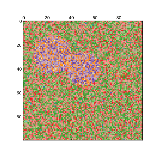 Spectral clustering for image segmentation — scikitlearn 0.11git