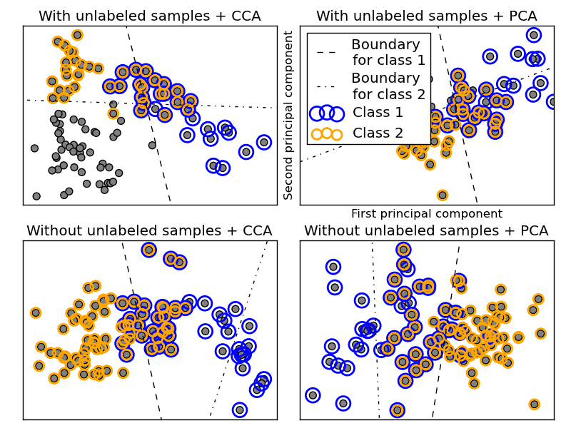 Multilabel classification — scikitlearn 0.11git documentation