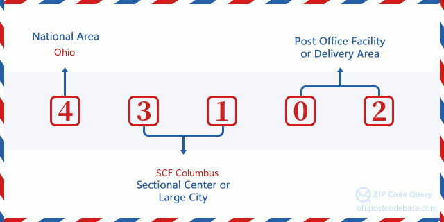Delaware County, OH Ohio ZIP Codes