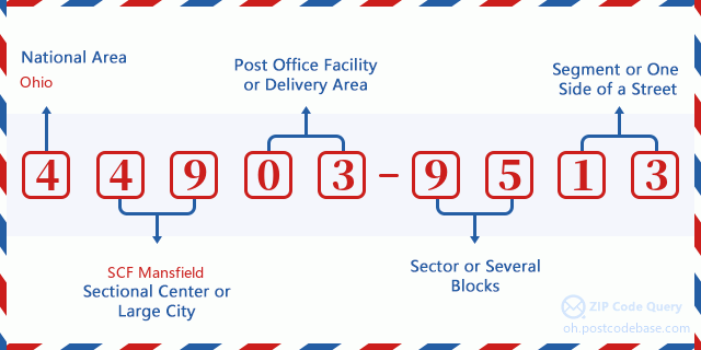 Address 522 (From 522 To 588 Even) IMPALA DR , MANSFIELD
