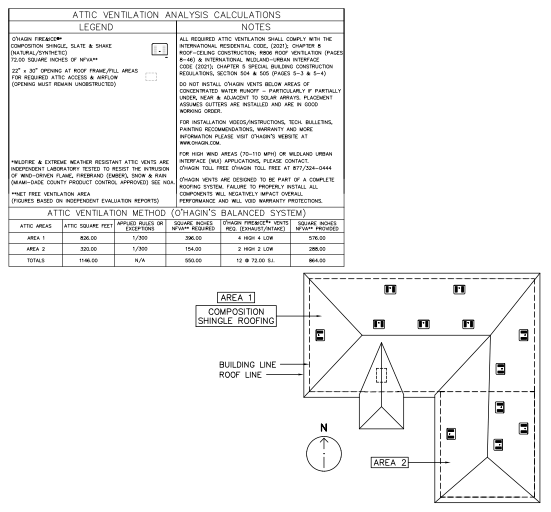 PreConstruction Services O'Hagin