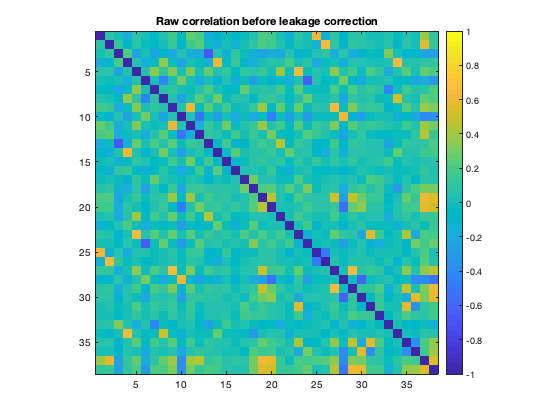 2 Amplitude envelope connectivity analysis