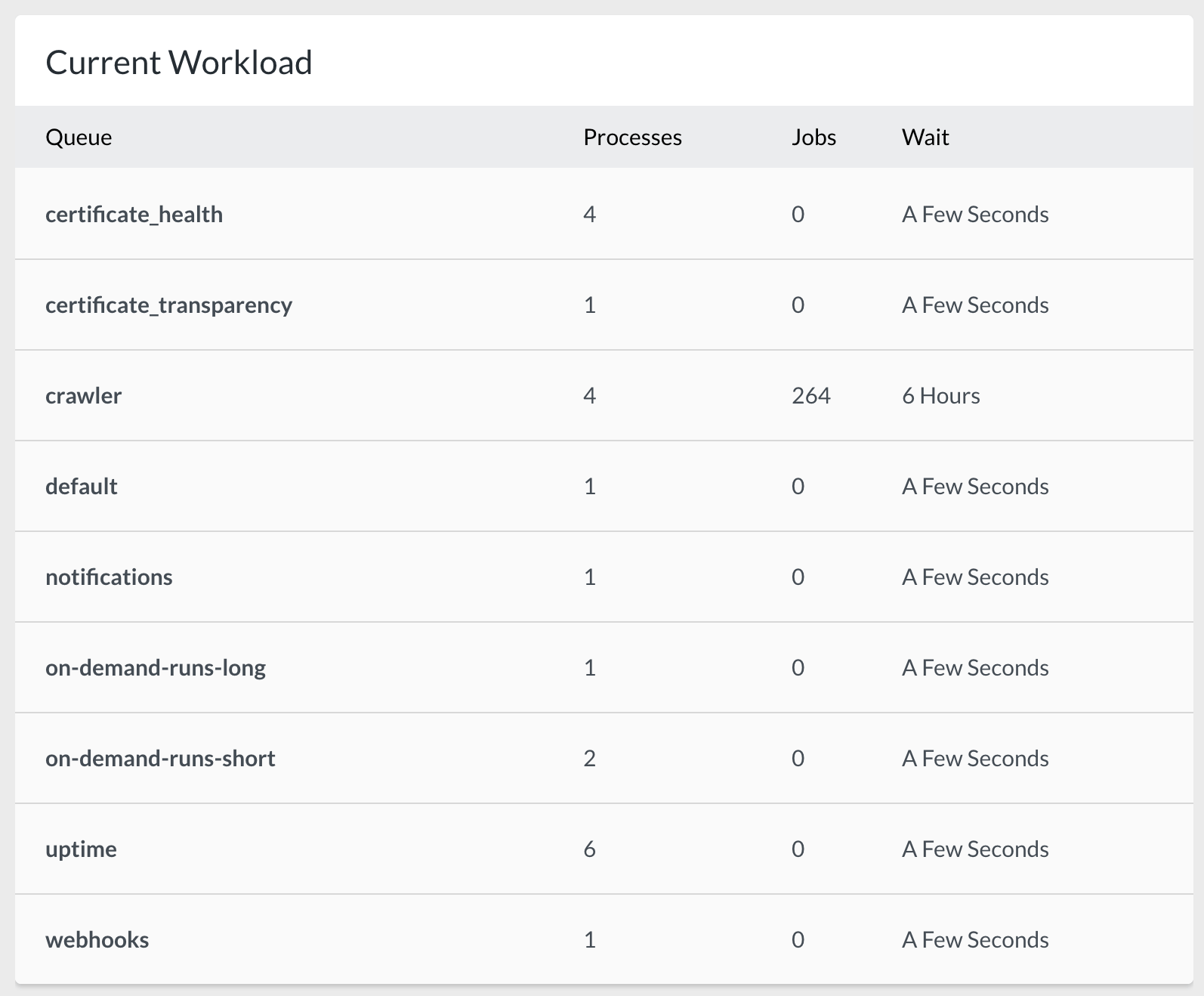 How to size & scale your Laravel Queues
