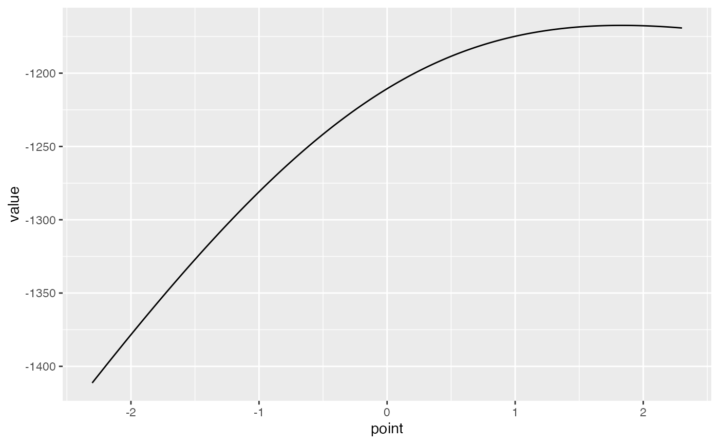 Empirical calibration and MaxSPRT • EmpiricalCalibration