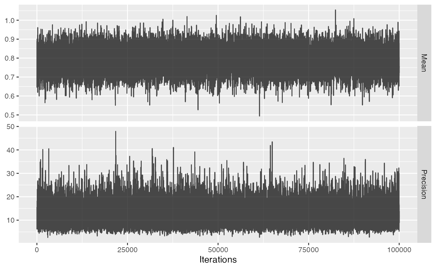 Empirical calibration of pvalues • EmpiricalCalibration