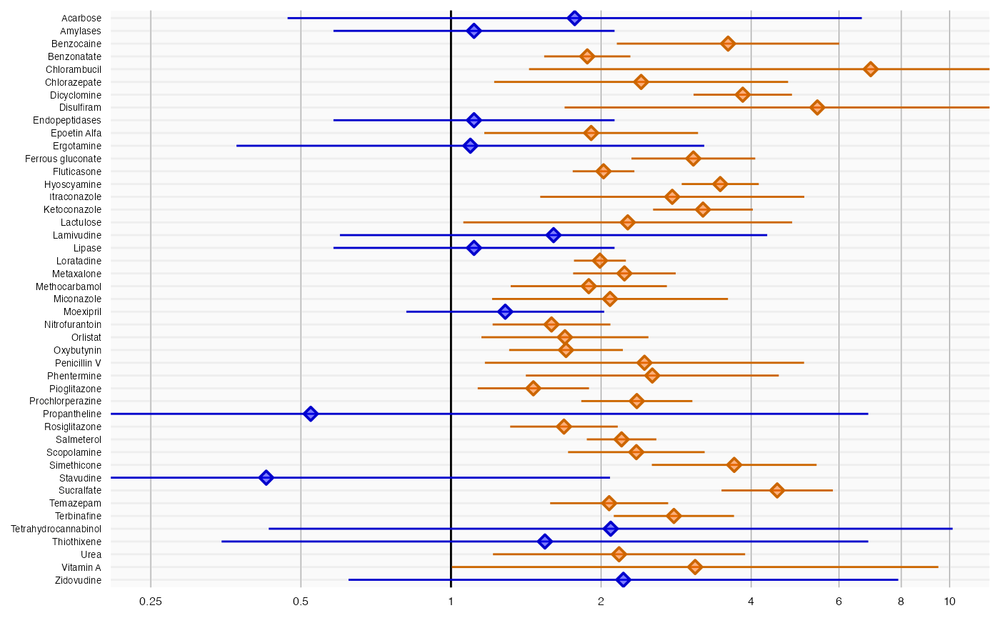 Empirical calibration of pvalues • EmpiricalCalibration