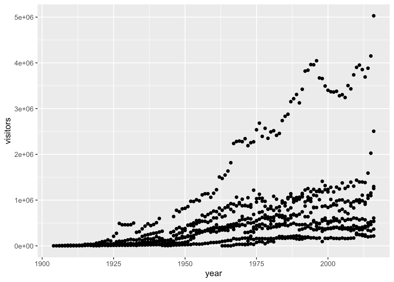 Chapter 5 Visualizing ggplot2 Introduction to Open Data Science