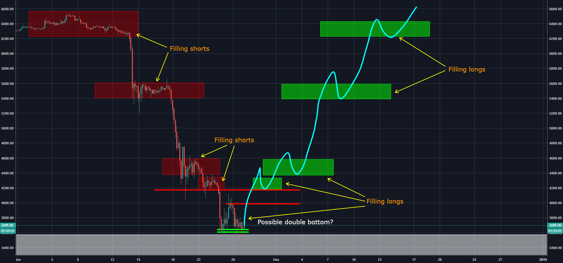 Market Maker Model hypothesis for Bitcoin. Bitcoin Cryptocurrency