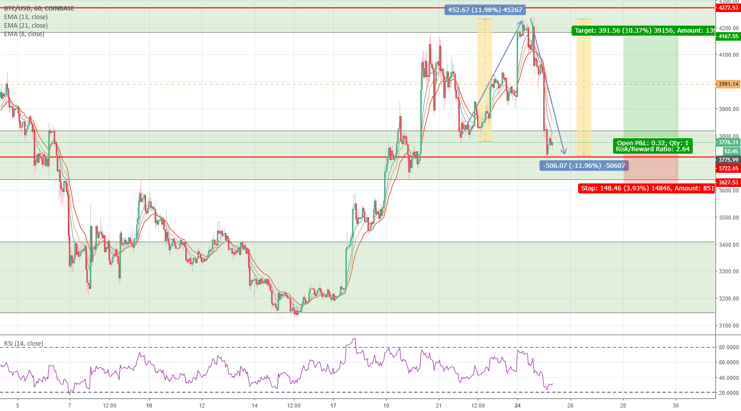 Crypto Profit Calculator Trading Crypto Trading Signals How They