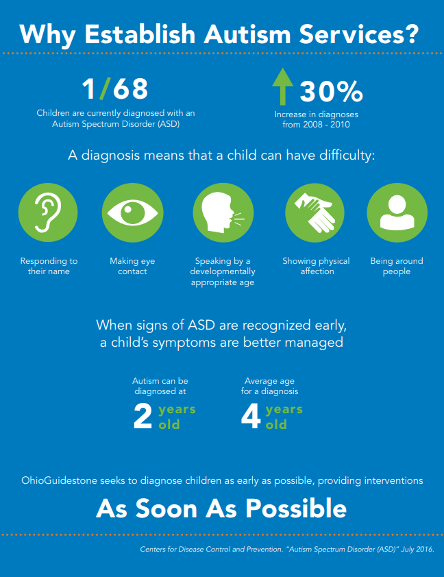 Autism Treatment Services To Help All Family Members OhioGuidestone