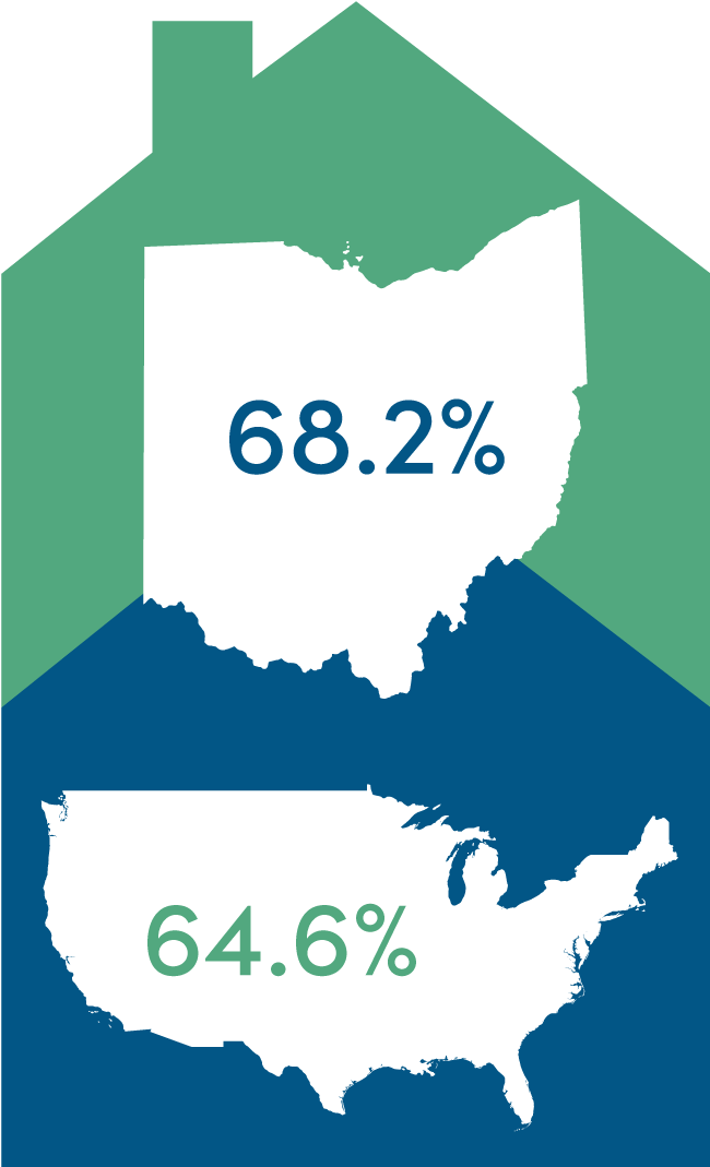 Ohio Housing Needs Assessment Executive Summary