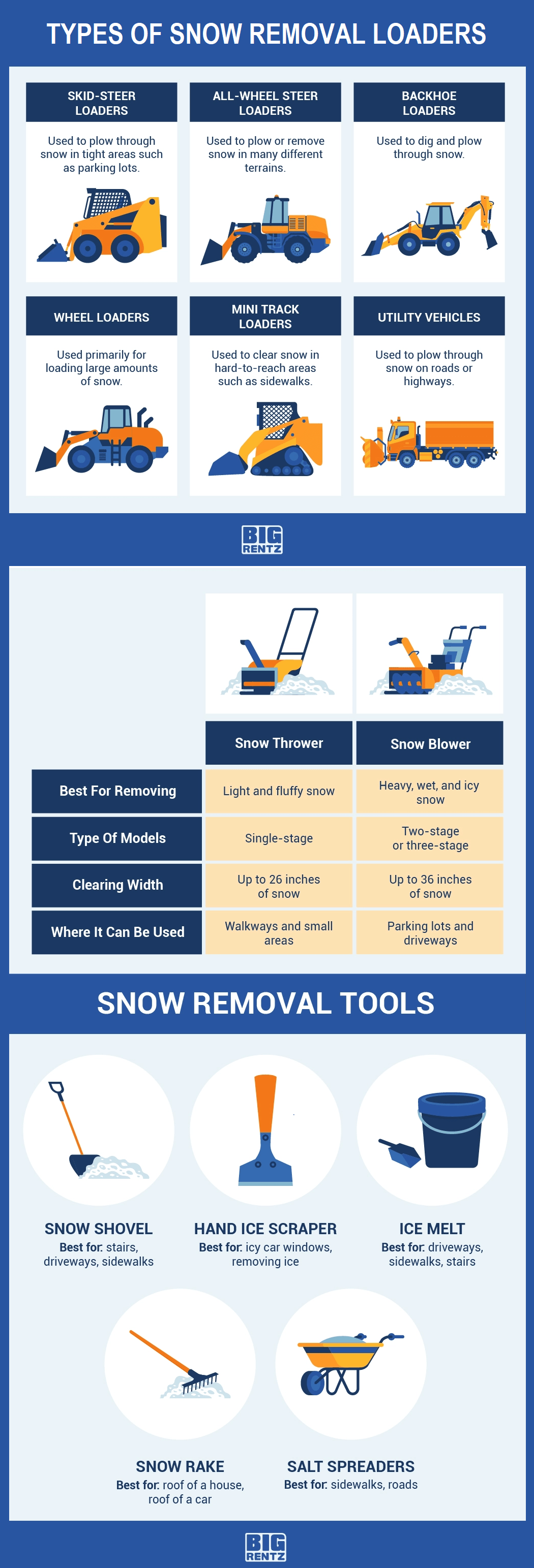 Snow Removal Ohio Irrigation Association