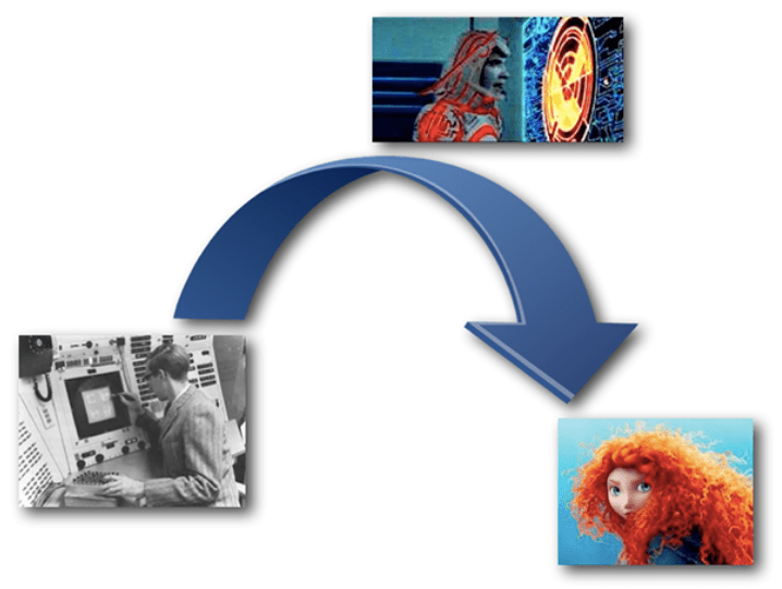 CG Historical Timeline Computer Graphics and Computer Animation A