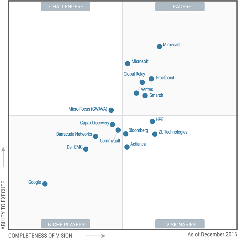 News Gartner Magic Quadrants Benchmark Micro Focus Solutions OH Magazine