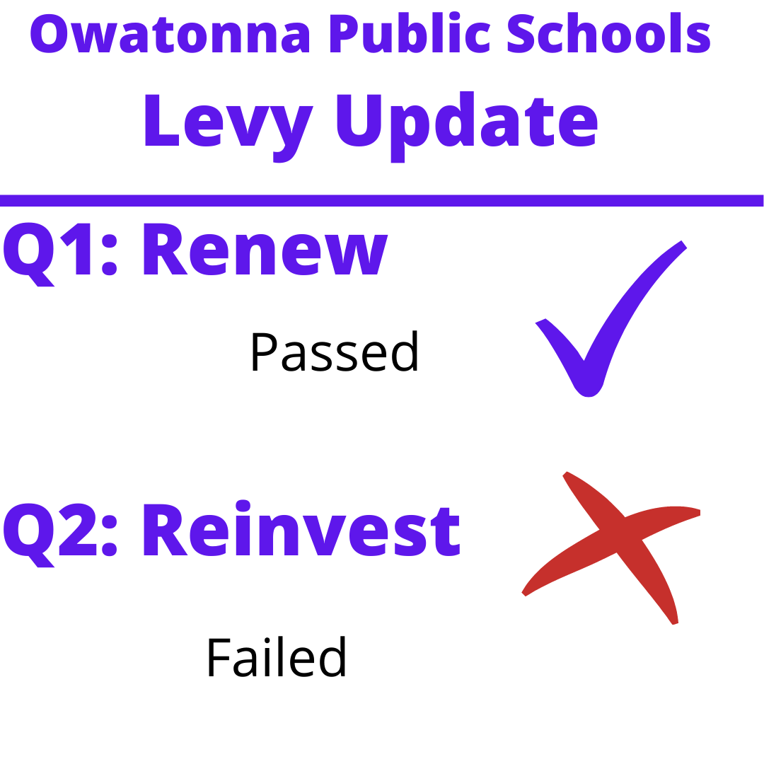 2020 Levy Results