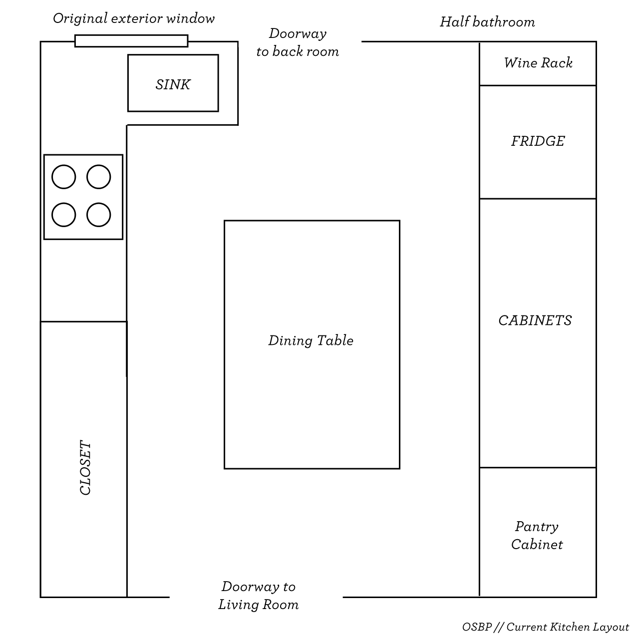 OSBP at Home Kitchen Inspiration