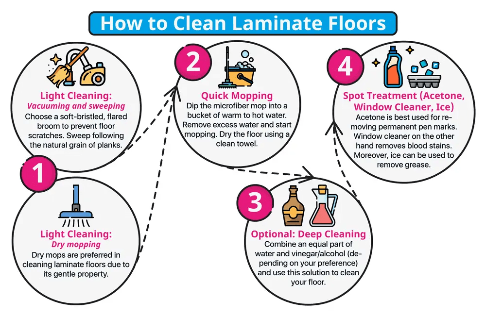 How to Clean Laminate Floors Without Damage