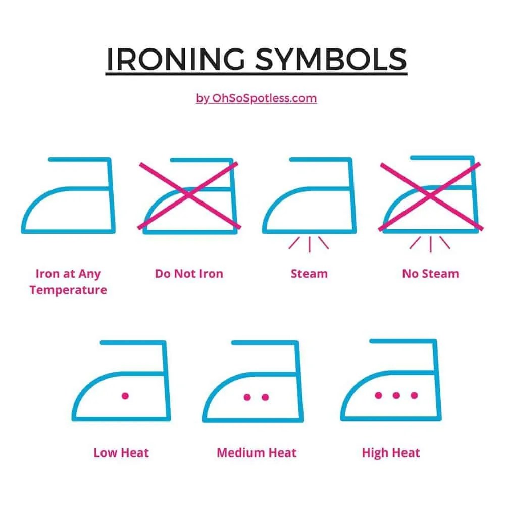 What Do Laundry Symbols Mean? Ultimate Guide