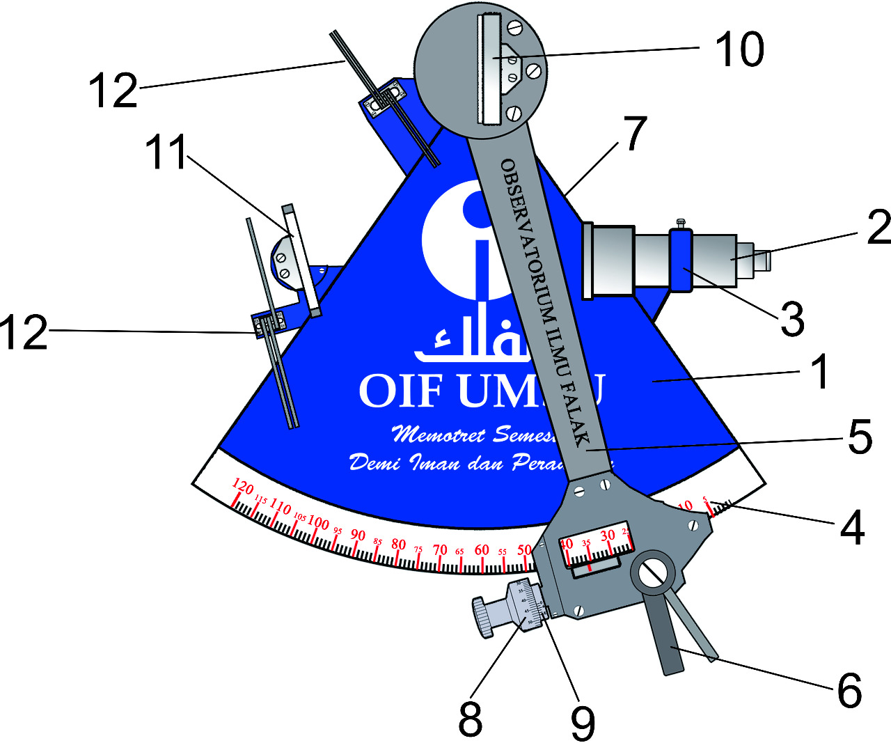 Mengenal Bagian-Bagian Sextant – OIF UMSU