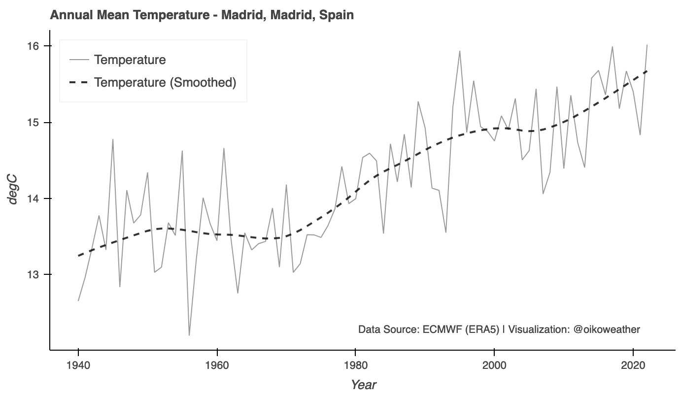 Climate Change Oikolab Blog