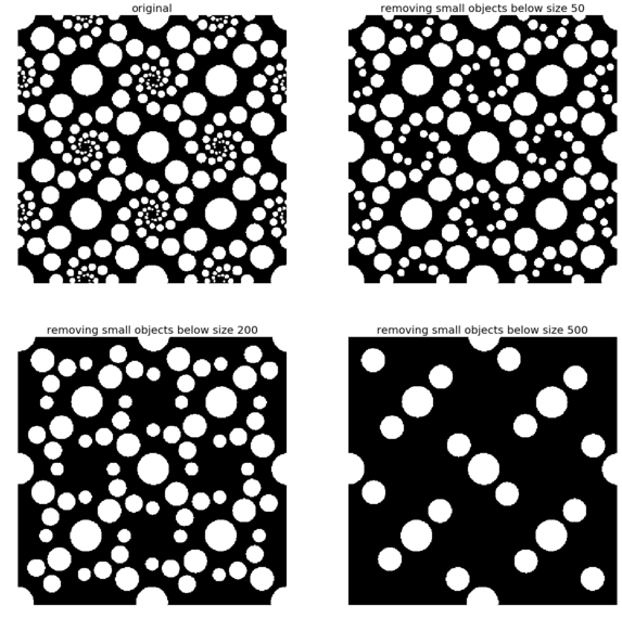 Chapter 6 Morphological Image Processing